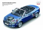 Audi A4 2.0T Cabriolet 2005 года